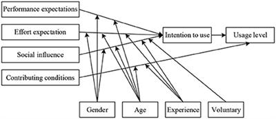 Case report: Quantitative recognition of virtual human technology acceptance based on efficient deep neural network algorithm